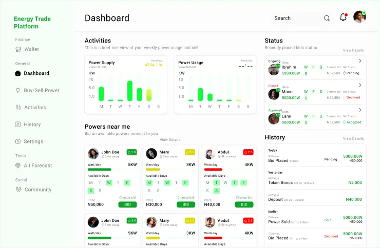 Dashboard Preview